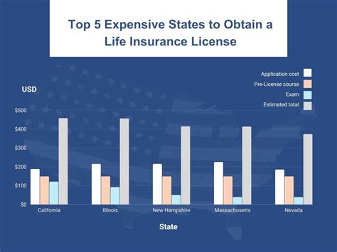 how hard is the pa insurance license test|life insurance license pa cost.